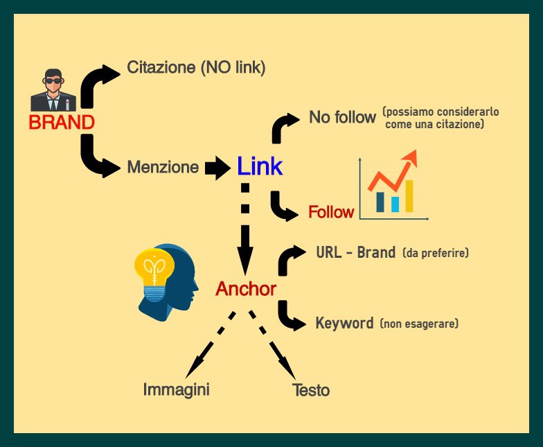 Infografica - link building