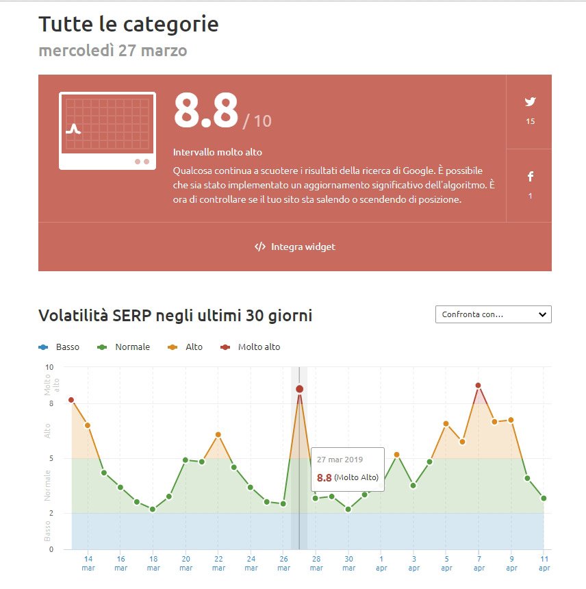 Semrush-sensor