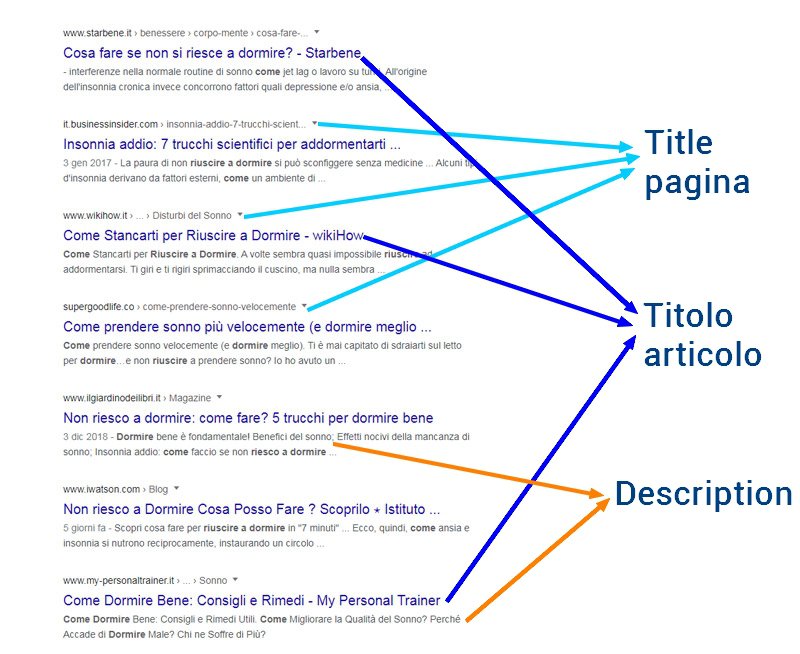 seo-ottimizzazione-dei-contenuti-matteodv