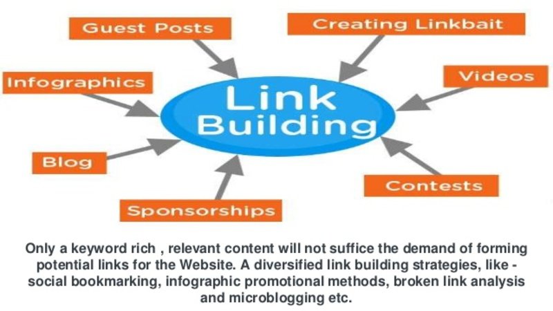 SEO-Link-building