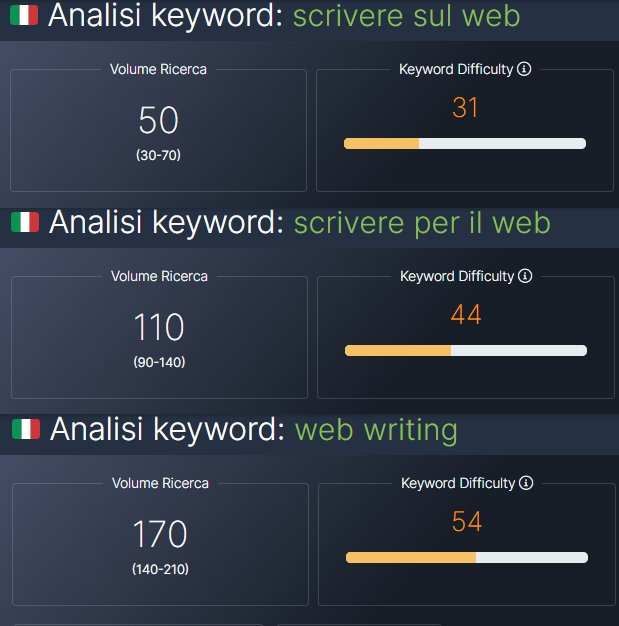 Keyword-difficulty