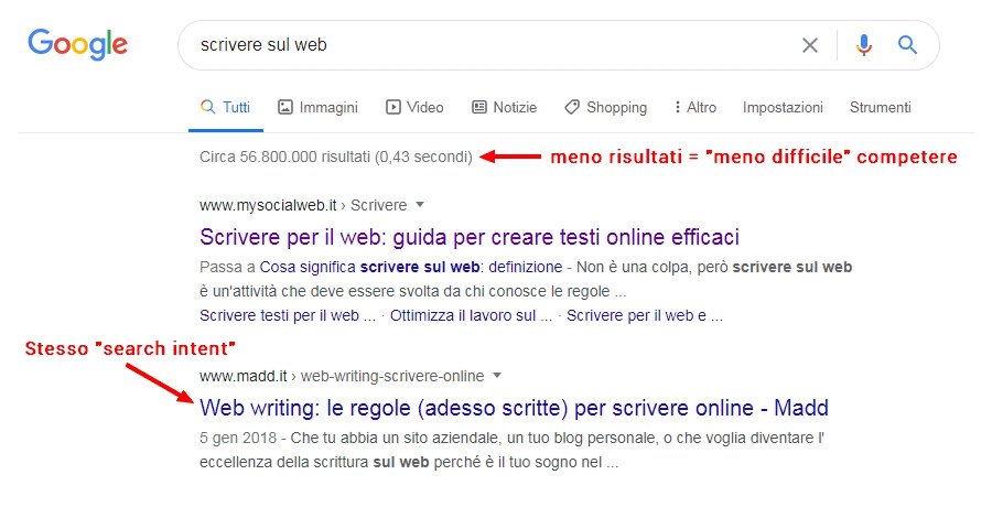 Scrivere-sul-web