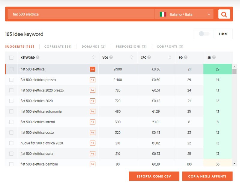 Ubersuggest-keyword-correlate