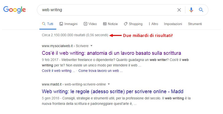 web-writing - competizione keyword