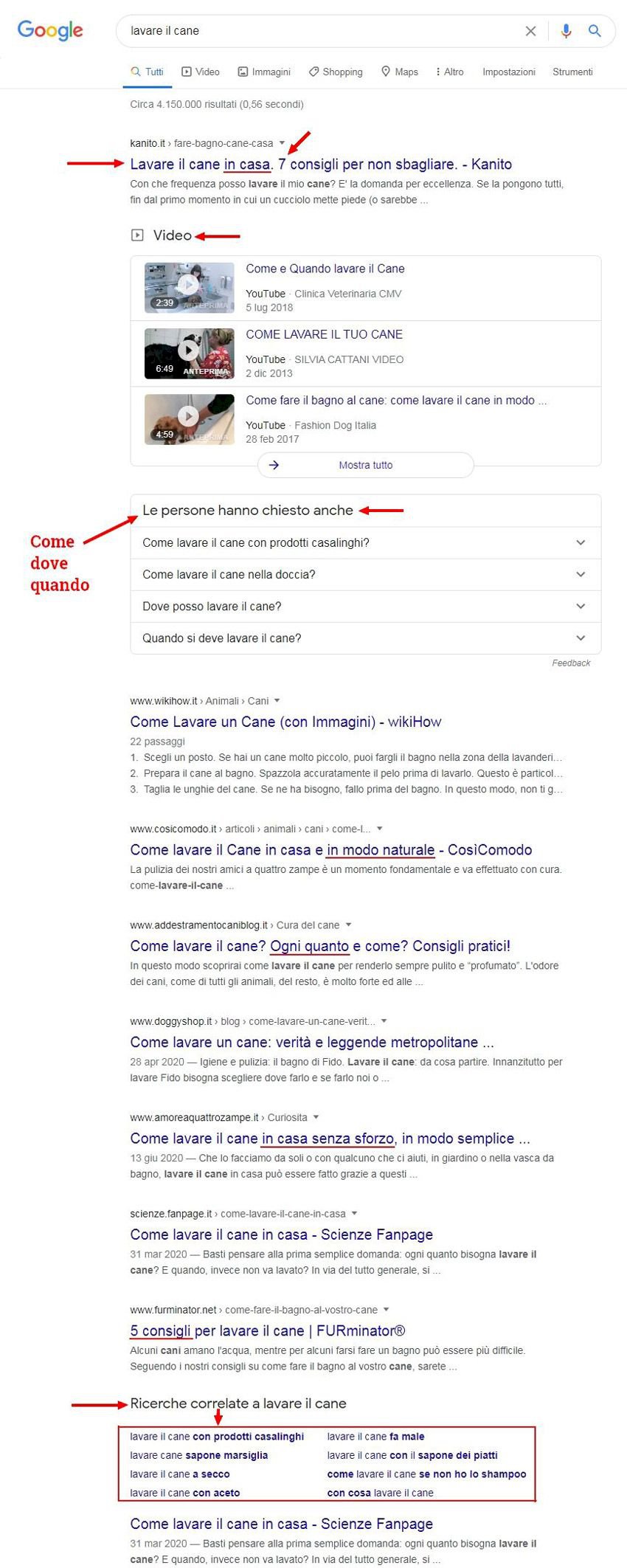 come fare keyword research con la SERP di Google