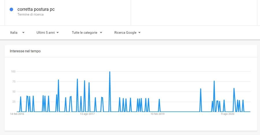 Google-trends-contenuti-evergreen