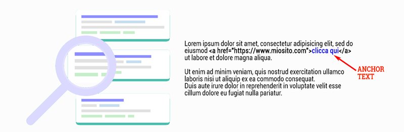 Anchor-text-SEO