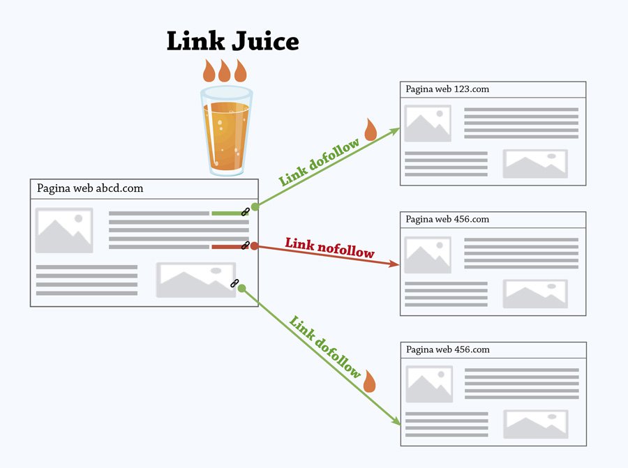 infografica-link-juice-authority