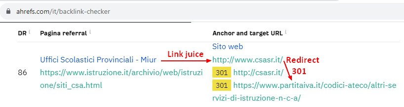  link-juice-redirect-301