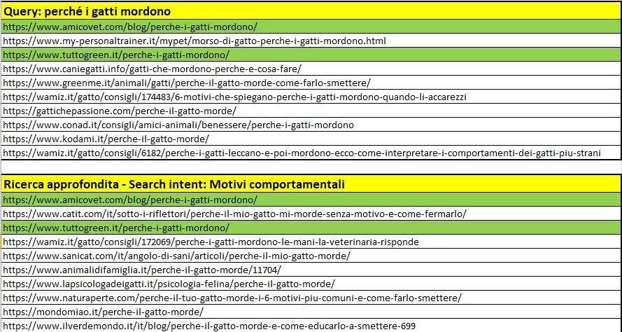 tabella-SERP-BING-2