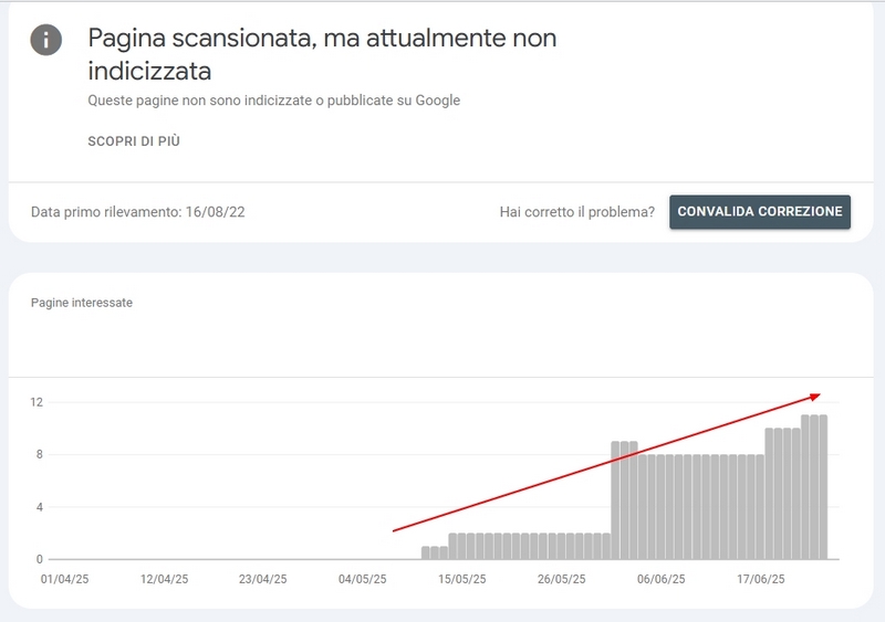 grafico-search-console-pagina-scansionata