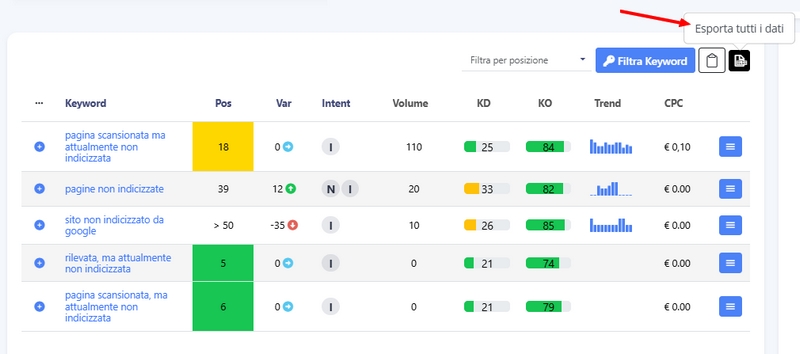 keyword-posizionate-articolo-tool-seo