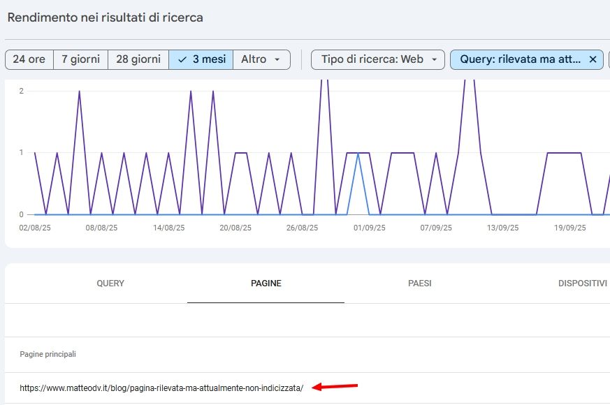 query-search-console-pagine-associate