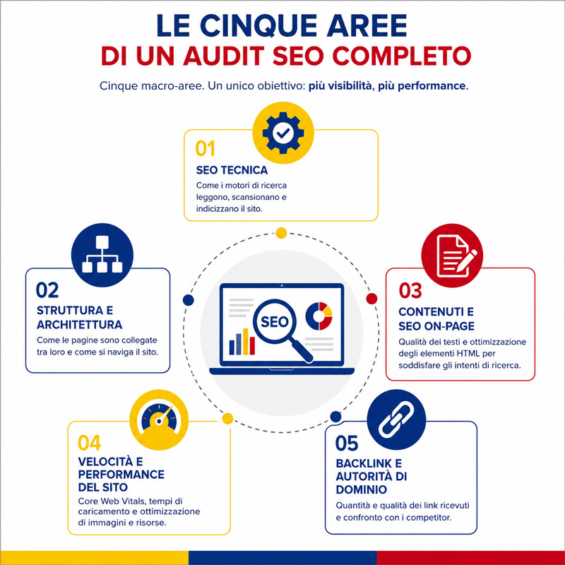 Audit-Seo-Tecnica