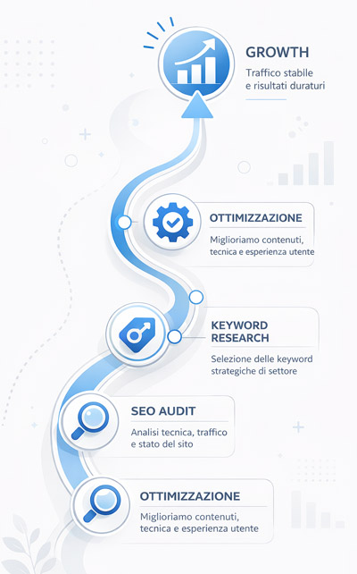 chi sono - Agenzia consulente SEO Vicenza e Padova